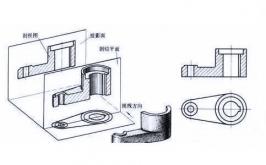 数控编程的快速入门方法