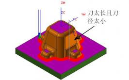 UG编程新手学习技巧