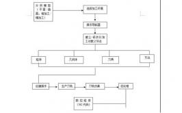 UG编程重用库的小技巧